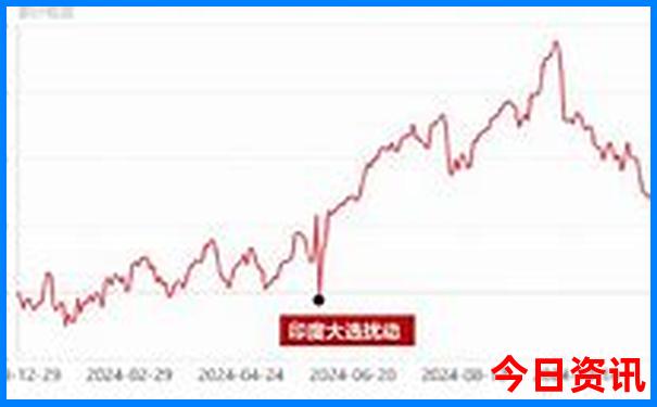吉林有什么好玩的景点